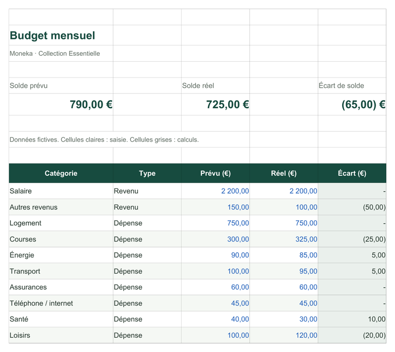 Aperçu du tableur Budget mensuel : solde prévu, solde réel et écart par catégorie